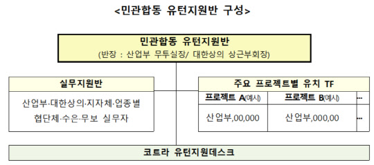 민관 합동 유턴지원반 구성도.<산업통상자원부 제공>